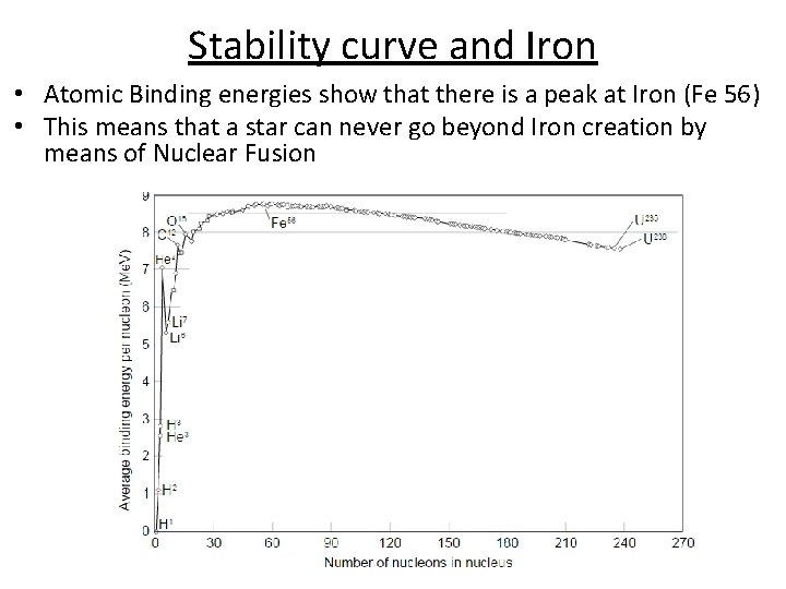 Stability curve and Iron • Atomic Binding energies show that there is a peak