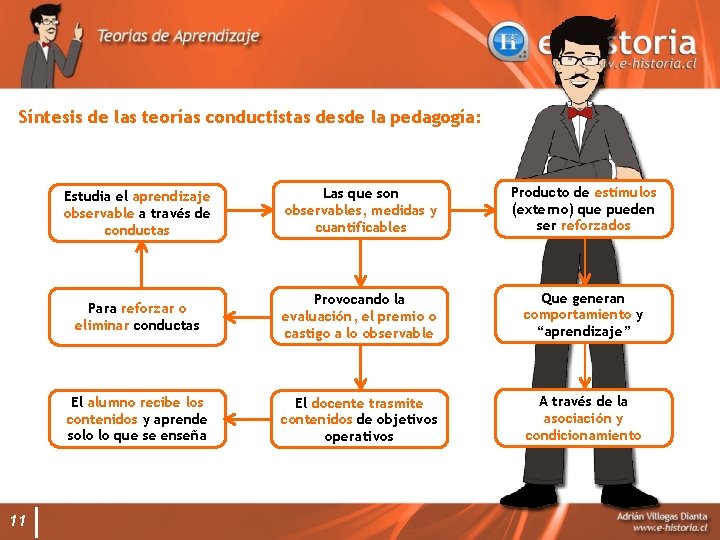 Síntesis de las teorías conductistas desde la pedagogía: 11 Estudia el aprendizaje observable a