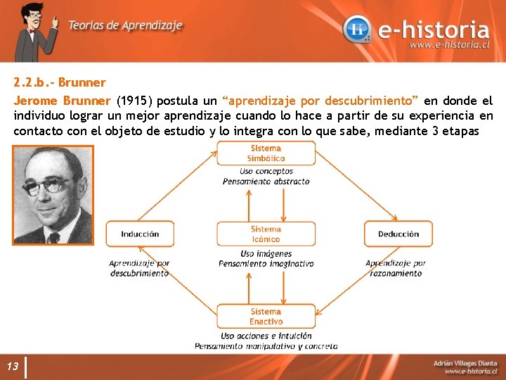 2. 2. b. - Brunner Jerome Brunner (1915) postula un “aprendizaje por descubrimiento” en