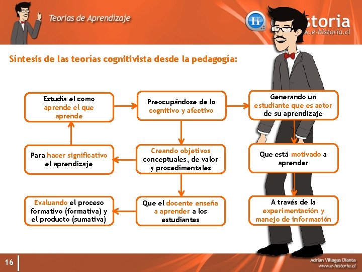 Síntesis de las teorías cognitivista desde la pedagogía: 16 Estudia el como aprende el