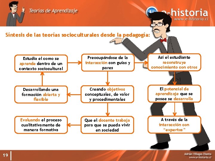 Síntesis de las teorías socioculturales desde la pedagogía: 19 Estudia el como se aprende