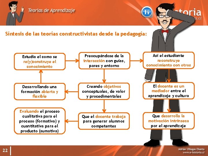 Síntesis de las teorías constructivistas desde la pedagogía: 22 Estudia el como se re(y)construye