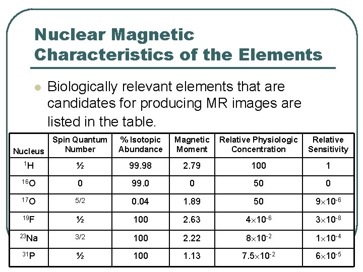 Nuclear Magnetic Characteristics of the Elements l Biologically relevant elements that are candidates for