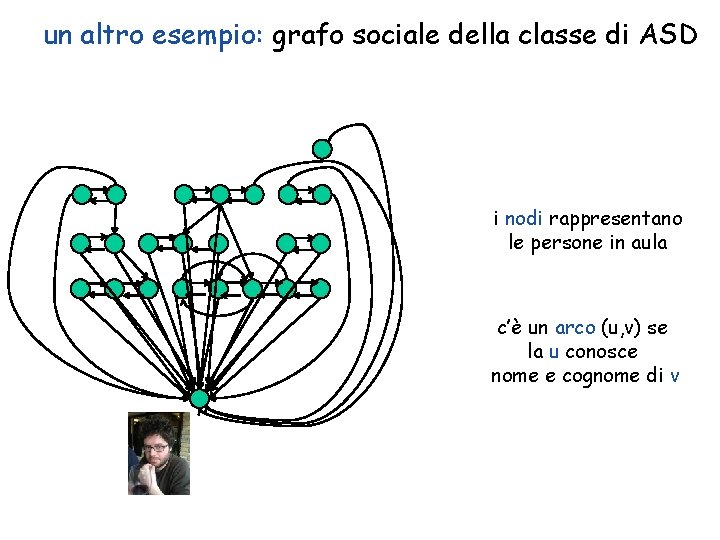 un altro esempio: grafo sociale della classe di ASD i nodi rappresentano le persone