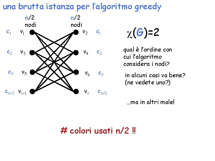 una brutta istanza per l’algoritmo greedy c 1 v 1 c 2 c 3