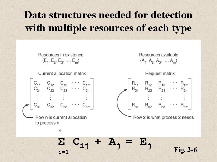Data structures needed for detection with multiple resources of each type n Σ Cij