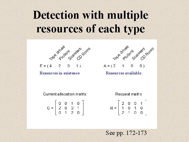 Detection with multiple resources of each type Resources in existence Resources available See pp.