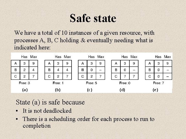 Safe state We have a total of 10 instances of a given resource, with