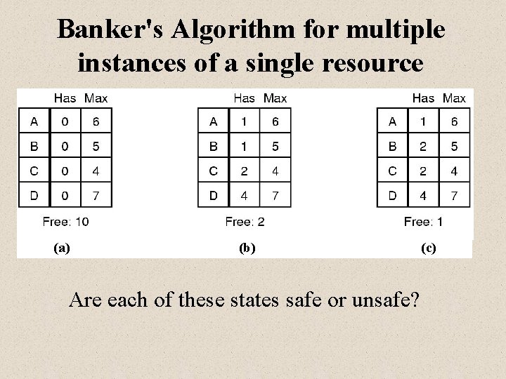 Banker's Algorithm for multiple instances of a single resource (a) (b) Are each of