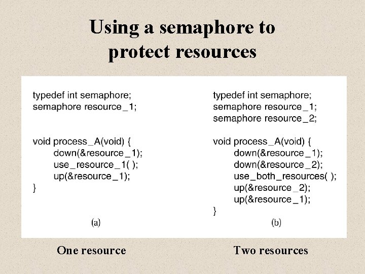 Using a semaphore to protect resources One resource Two resources 