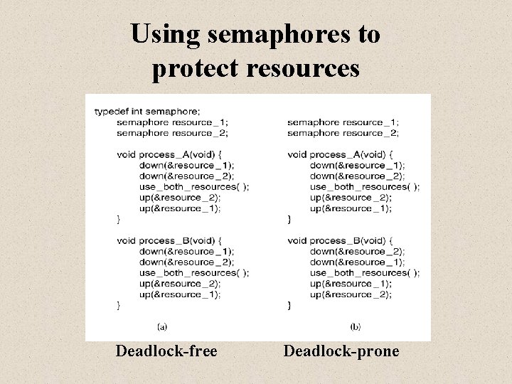 Using semaphores to protect resources Deadlock-free Deadlock-prone 