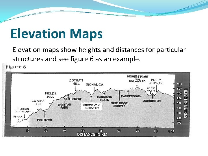 Elevation Maps Elevation maps show heights and distances for particular structures and see figure