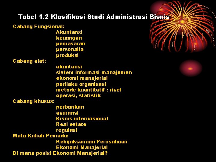 Tabel 1. 2 Klasifikasi Studi Administrasi Bisnis Cabang Fungsional: Akuntansi keuangan pemasaran personalia produksi