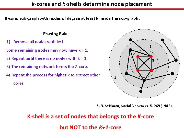 k-cores and k-shells determine node placement K-core: sub-graph with nodes of degree at least