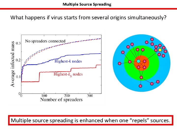 Multiple Source Spreading What happens if virus starts from several origins simultaneously? Multiple source