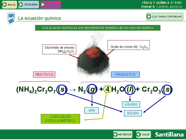 INICIO ESQUEMA FÍSICA Y QUÍMICA 3. º ESO Unidad 6: Cambios químicos INTERNET CLIC