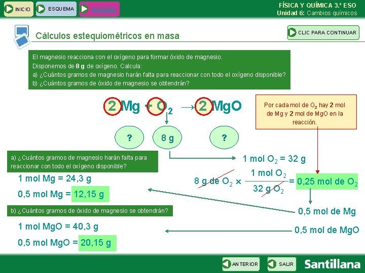 INICIO ESQUEMA FÍSICA Y QUÍMICA 3. º ESO Unidad 6: Cambios químicos INTERNET CLIC