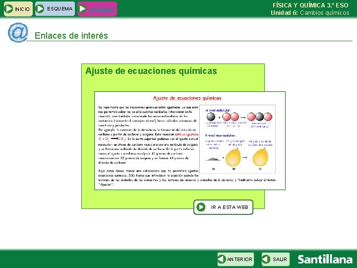 INICIO ESQUEMA FÍSICA Y QUÍMICA 3. º ESO Unidad 6: Cambios químicos INTERNET Enlaces