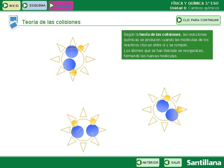 INICIO ESQUEMA FÍSICA Y QUÍMICA 3. º ESO Unidad 6: Cambios químicos INTERNET CLIC