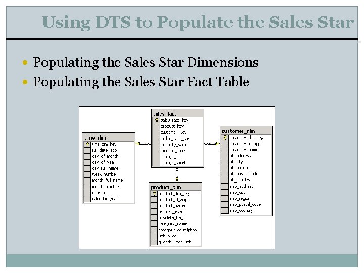 Using DTS to Populate the Sales Star Populating the Sales Star Dimensions Populating the