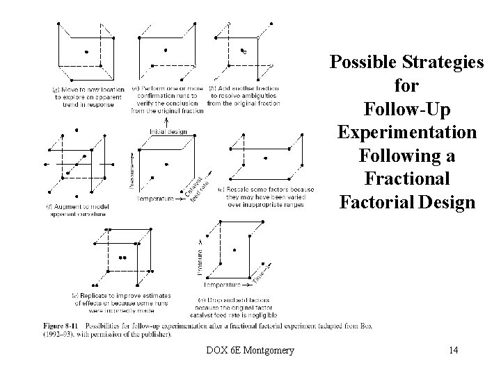Possible Strategies for Follow-Up Experimentation Following a Fractional Factorial Design DOX 6 E Montgomery