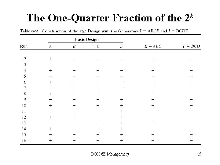 The One-Quarter Fraction of the 2 k DOX 6 E Montgomery 15 