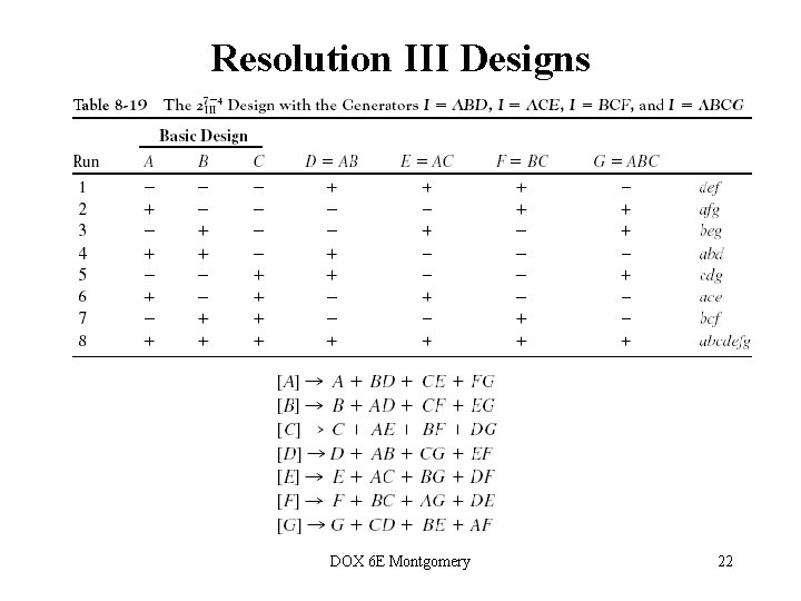 Resolution III Designs DOX 6 E Montgomery 22 