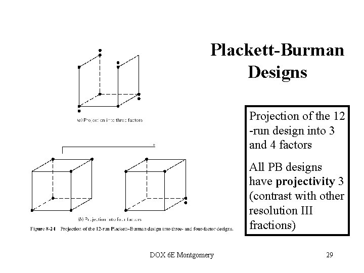 Plackett-Burman Designs Projection of the 12 -run design into 3 and 4 factors All