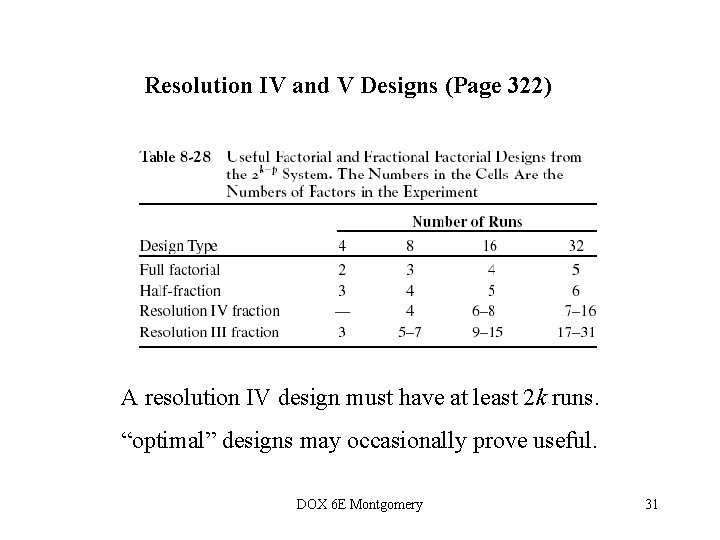 Resolution IV and V Designs (Page 322) A resolution IV design must have at