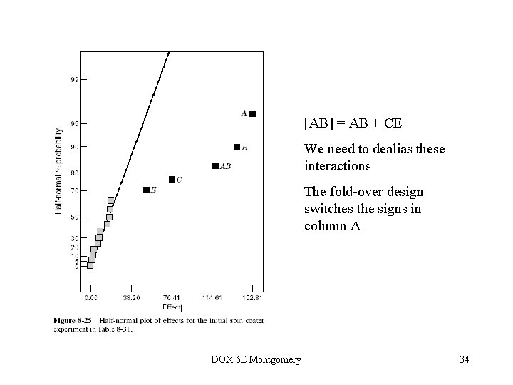 [AB] = AB + CE We need to dealias these interactions The fold-over design