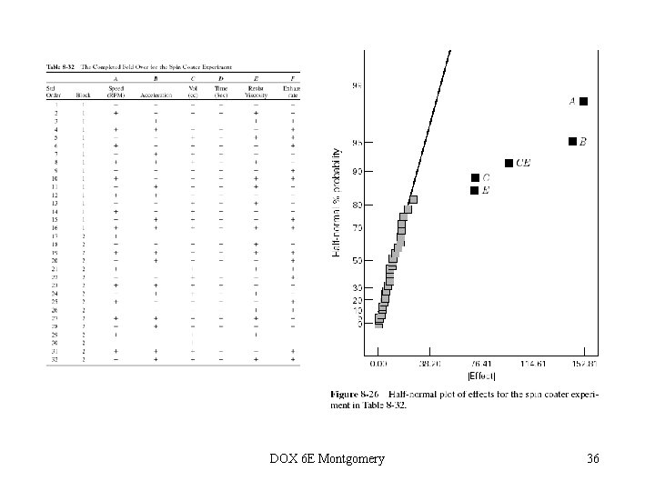 DOX 6 E Montgomery 36 