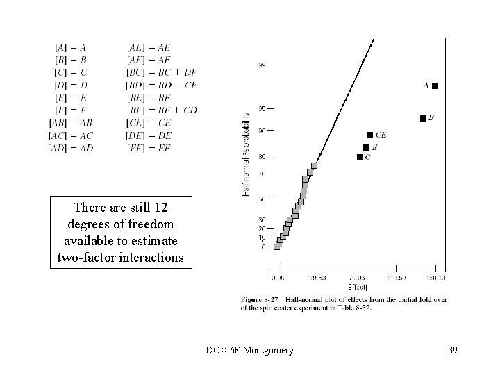 There are still 12 degrees of freedom available to estimate two-factor interactions DOX 6