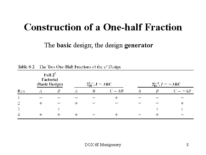 Construction of a One-half Fraction The basic design; the design generator DOX 6 E