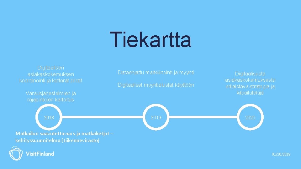 Tiekartta Digitaalisen asiakaskokemuksen koordinointi ja ketterät pilotit Dataohjattu markkinointi ja myynti Digitaaliset myyntialustat käyttöön