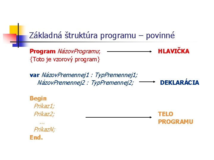 Základná štruktúra programu – povinné Program Názov. Programu; {Toto je vzorový program} HLAVIČKA var Základná štruktúra programu – povinné Program Názov. Programu; {Toto je vzorový program} HLAVIČKA var
