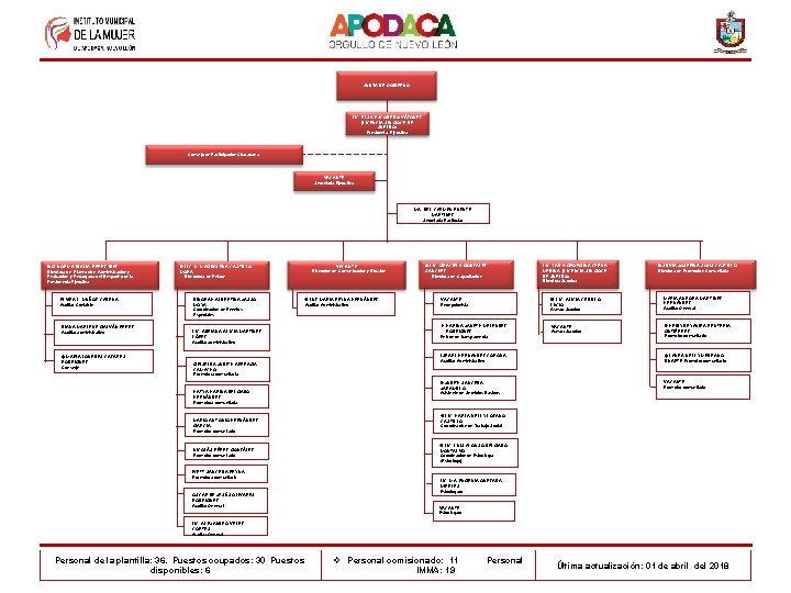 JUNTA DE GOBIERNO LIC. ELSA ESCOBEDO VÁZQUEZ (LICENCIA SIN GOCE DE SUELDO) Presidenta Ejecutiva