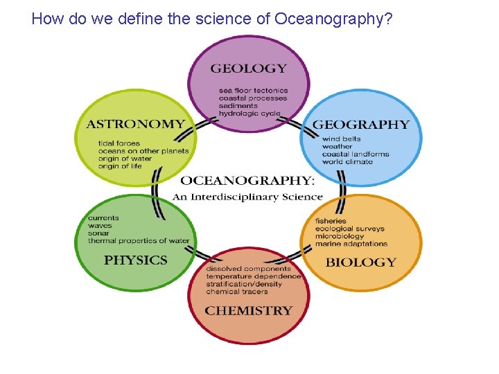 How do we define the science of Oceanography? How do we define the science of Oceanography?