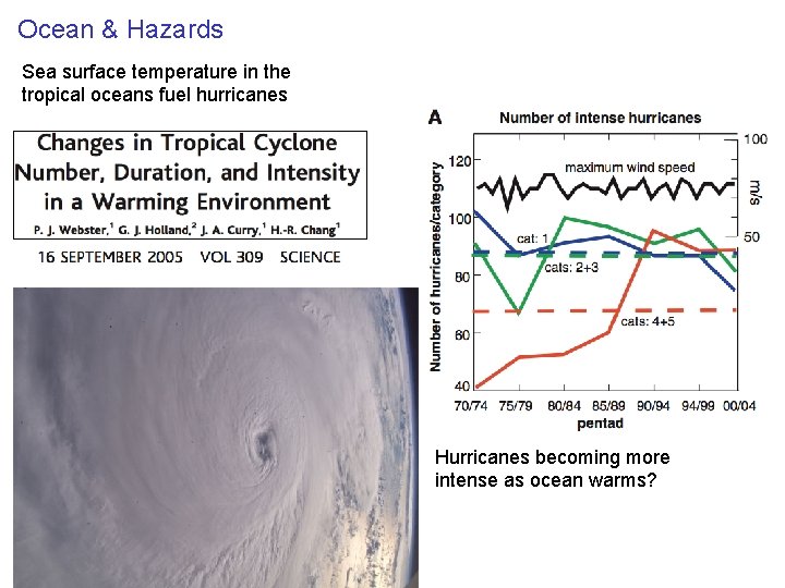 Ocean & Hazards Sea surface temperature in the tropical oceans fuel hurricanes Hurricanes becoming Ocean & Hazards Sea surface temperature in the tropical oceans fuel hurricanes Hurricanes becoming