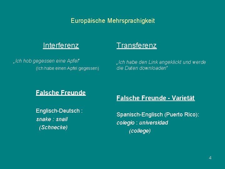 Europäische Mehrsprachigkeit Interferenz „Ich hob gegessen eine Apfel“ (Ich habe einen Apfel gegessen) Falsche