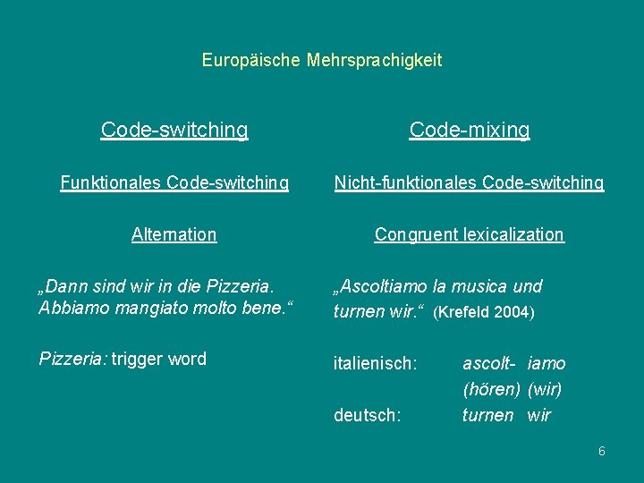 Europäische Mehrsprachigkeit Code-switching Code-mixing Funktionales Code-switching Nicht-funktionales Code-switching Alternation Congruent lexicalization „Dann sind wir
