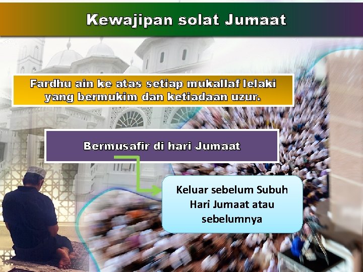 Kewajipan solat Jumaat Fardhu ain ke atas setiap mukallaf lelaki yang bermukim dan ketiadaan Kewajipan solat Jumaat Fardhu ain ke atas setiap mukallaf lelaki yang bermukim dan ketiadaan