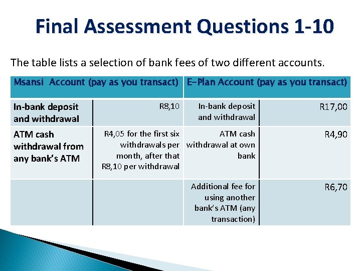 Final Assessment Questions 1 -10 The table lists a selection of bank fees of