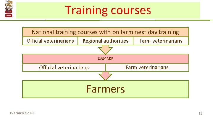 Training courses National training courses with on farm next day training Official veterinarians Regional