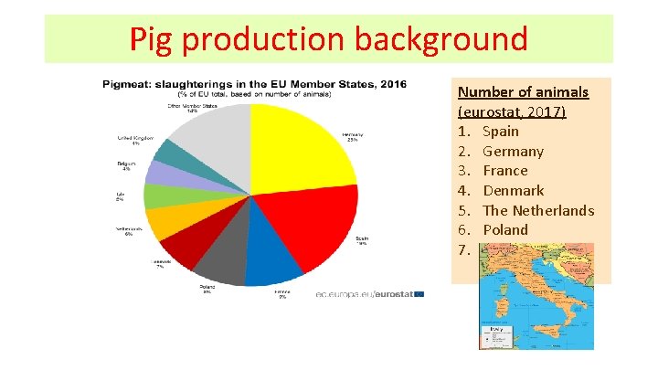 Pig production background Number of animals (eurostat, 2017) 1. Spain 2. Germany 3. France