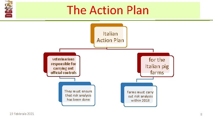 The Action Plan Italian Action Plan veterinarians responsible for carrying out official controls They