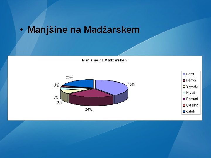 • Manjšine na Madžarskem • Manjšine na Madžarskem