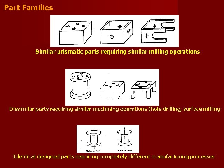 Part Families Similar prismatic parts requiring similar milling operations Dissimilar parts requiring similar machining