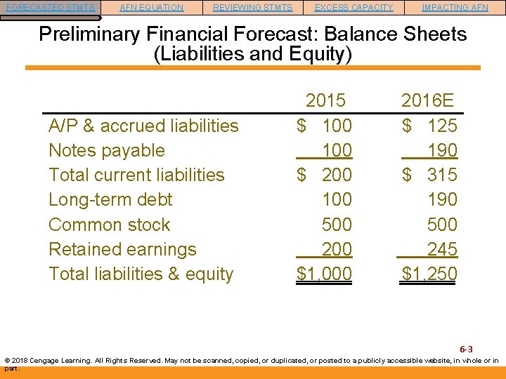 FORECASTED STMTS AFN EQUATION REVIEWING STMTS EXCESS CAPACITY IMPACTING AFN Preliminary Financial Forecast: Balance