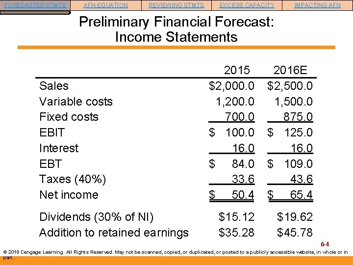 FORECASTED STMTS AFN EQUATION REVIEWING STMTS EXCESS CAPACITY IMPACTING AFN Preliminary Financial Forecast: Income