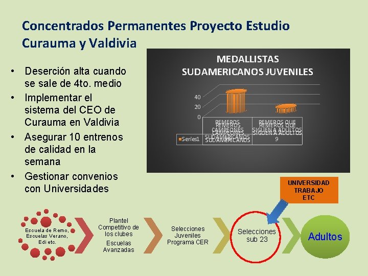 Concentrados Permanentes Proyecto Estudio Curauma y Valdivia • Deserción alta cuando se sale de